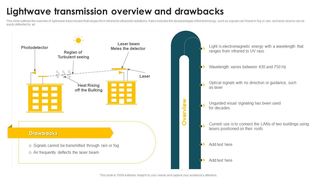 Mobile_Phone_Generations_1G_To_5G_Lightwave_Transmission_Overview_And_Drawbacks_Rules_PDF_Slide_1.jpg