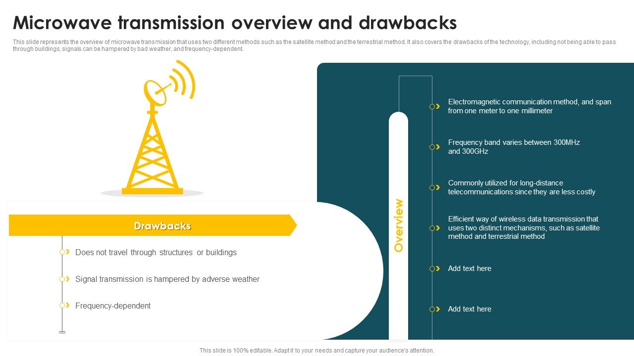 Mobile_Phone_Generations_1G_To_5G_Microwave_Transmission_Overview_And_Drawbacks_Infographics_PDF_Slide_1.jpg