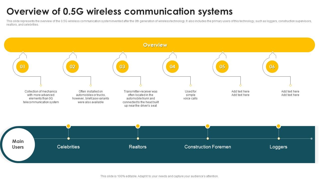 Mobile_Phone_Generations_1G_To_5G_Overview_Of_05G_Wireless_Communication_Systems_Mockup_PDF_Slide_1.jpg