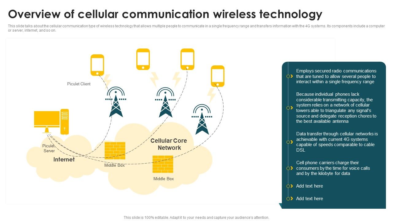Mobile_Phone_Generations_1G_To_5G_Overview_Of_Cellular_Communication_Wireless_Mockup_PDF_Slide_1.jpg