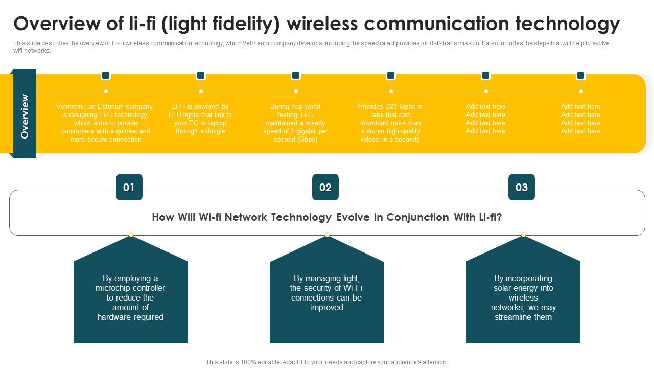 Mobile_Phone_Generations_1G_To_5G_Overview_Of_Lifi_Light_Fidelity_Wireless_Communication_Structure_PDF_Slide_1.jpg