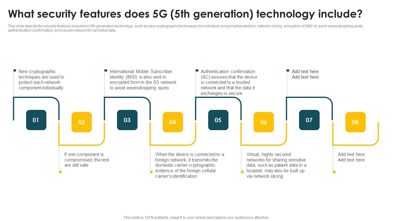 Mobile_Phone_Generations_1G_To_5G_What_Security_Features_Does_5G_5Th_Generation_Designs_PDF_Slide_1.jpg