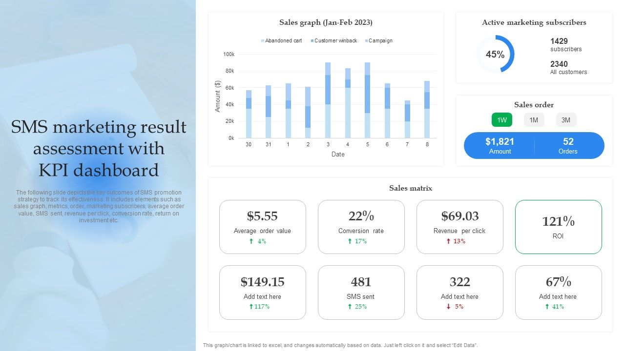 Mobile_Promotion_Strategic_Guide_For_Micro_Businesses_Sms_Marketing_Result_Assessment_With_Kpi_Dashboard_Slides_PDF_Slide_1.jpg
