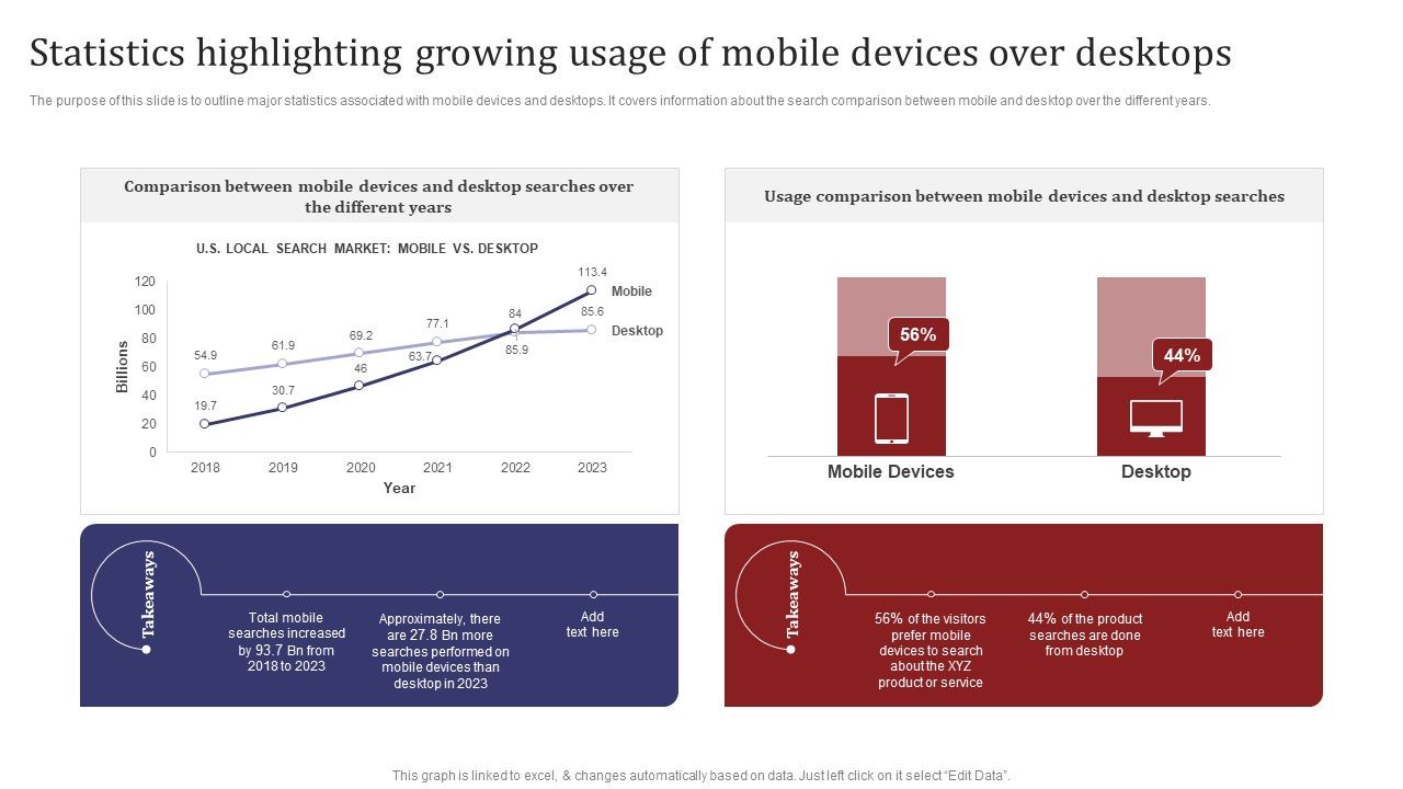 Mobile_Search_Engine_Optimization_Plan_Statistics_Highlighting_Growing_Usage_Of_Mobile_Devices_Download_PDF_Slide_1.jpg
