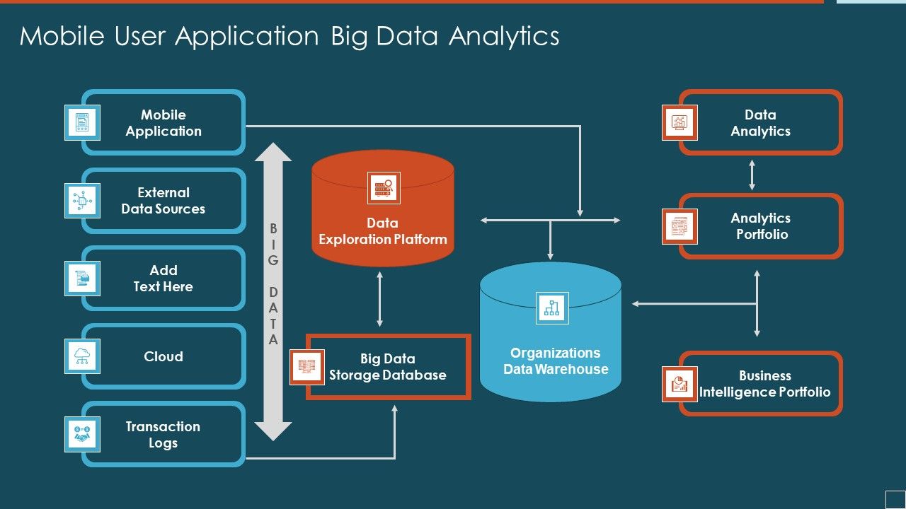 Mobile_User_Application_Big_Data_Analytics_Mockup_PDF_Slide_1.jpg