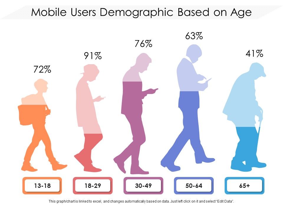Mobile_Users_Demographic_Based_On_Age_Ppt_PowerPoint_Presentation_File_Structure_PDF_Slide_1.jpg