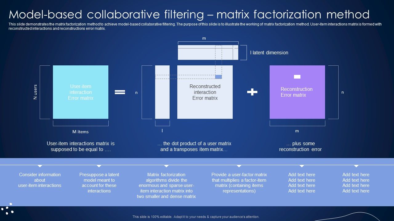 Model_Based_Collaborative_Filtering_Matrix_Factorization_Method_Integrating_Recommender_System_To_Enhance_Download_PDF_Slide_1.jpg