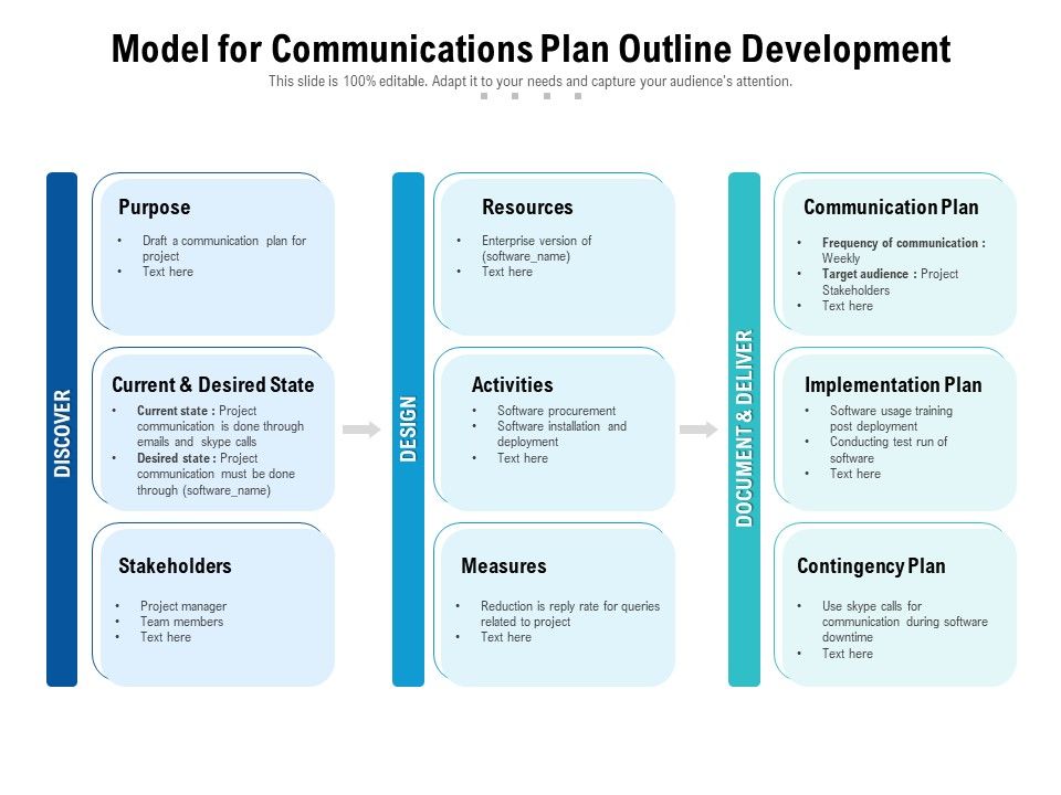 Model_For_Communications_Plan_Outline_Development_Ppt_PowerPoint_Presentation_Gallery_Microsoft_PDF_Slide_1.jpg