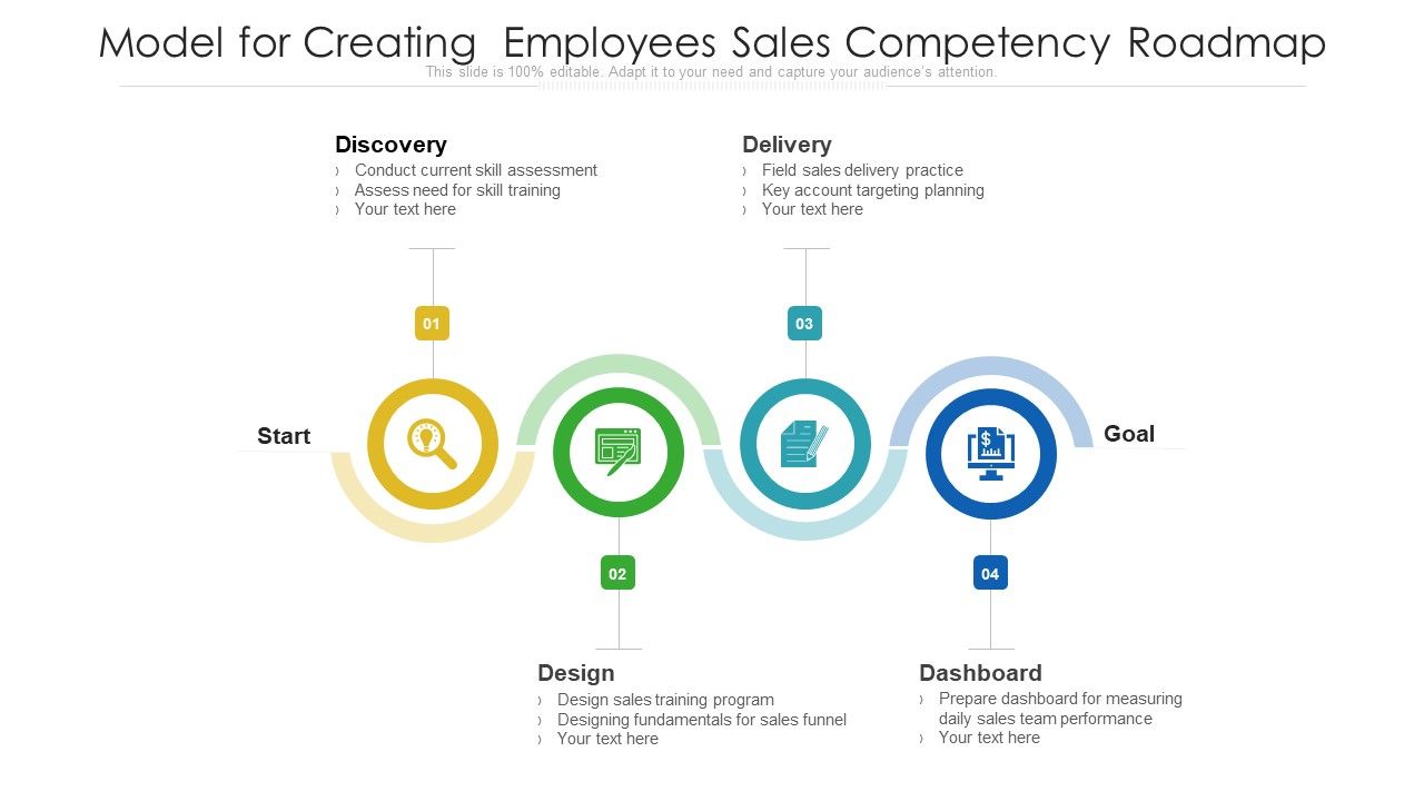 Model_For_Creating_Employees_Sales_Competency_Roadmap_Ppt_PowerPoint_Presentation_File_Slideshow_PDF_Slide_1.jpg