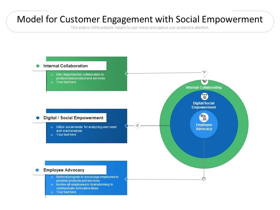 Model_For_Customer_Engagement_With_Social_Empowerment_Ppt_PowerPoint_Presentation_Gallery_Clipart_Images_PDF_Slide_1.jpg