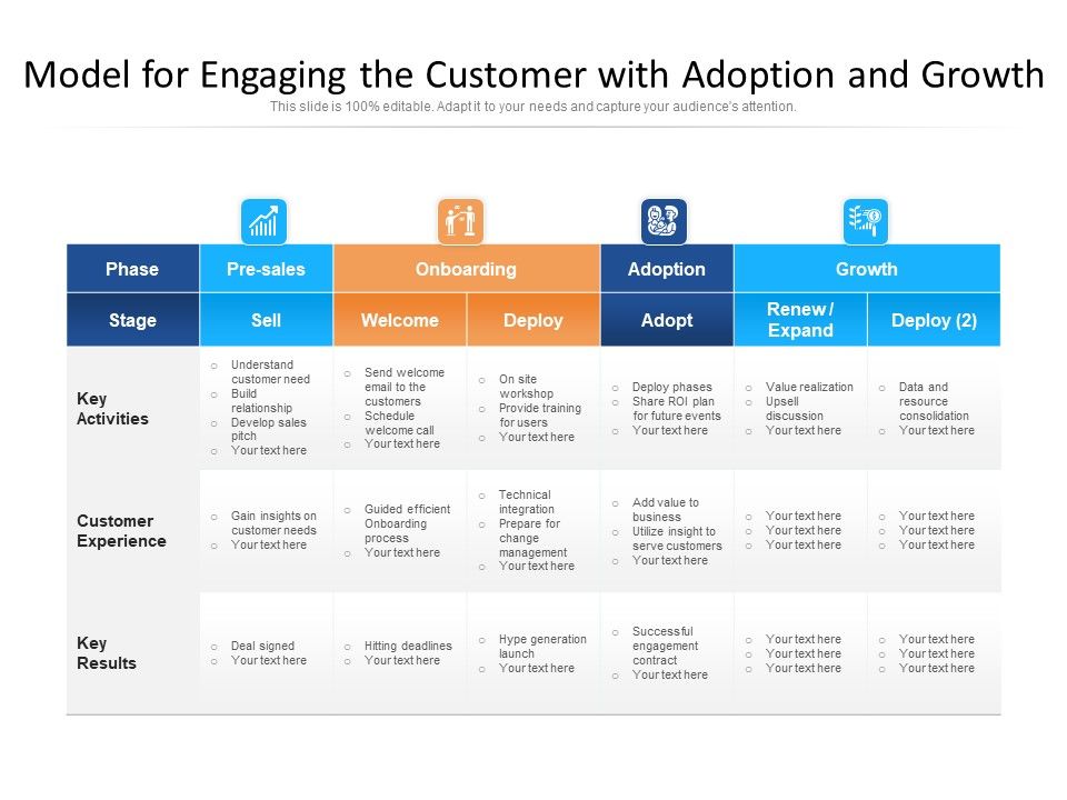 Model_For_Engaging_The_Customer_With_Adoption_And_Growth_Ppt_PowerPoint_Presentation_Gallery_Show_PDF_Slide_1.jpg