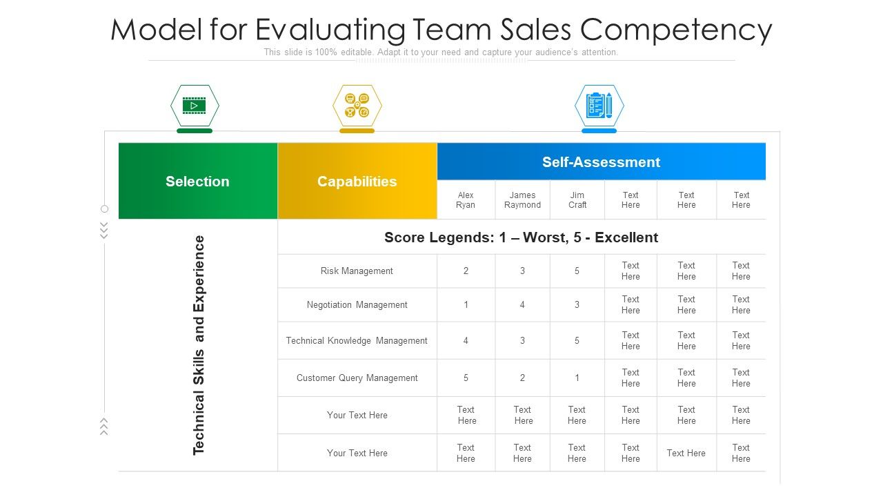 Model_For_Evaluating_Team_Sales_Competency_Ppt_PowerPoint_Presentation_Gallery_Slideshow_PDF_Slide_1.jpg