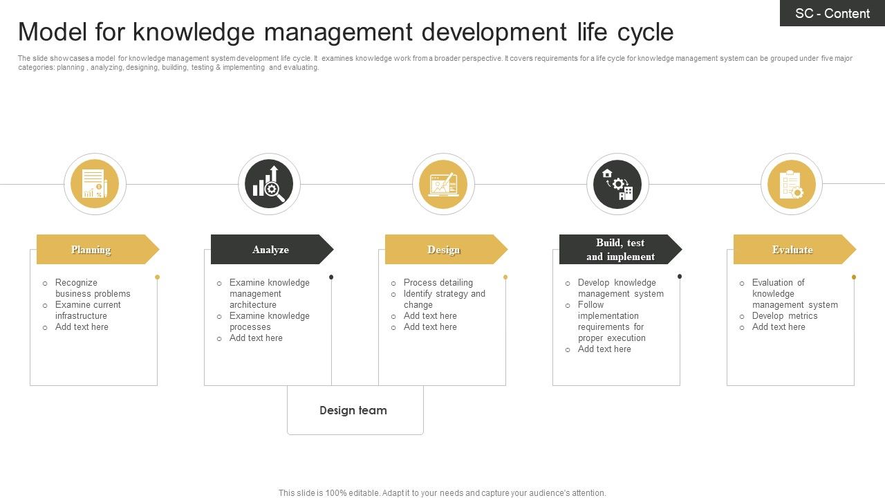 Model_For_Knowledge_Management_Development_Life_Cycle_Formats_PDF_Slide_1.jpg