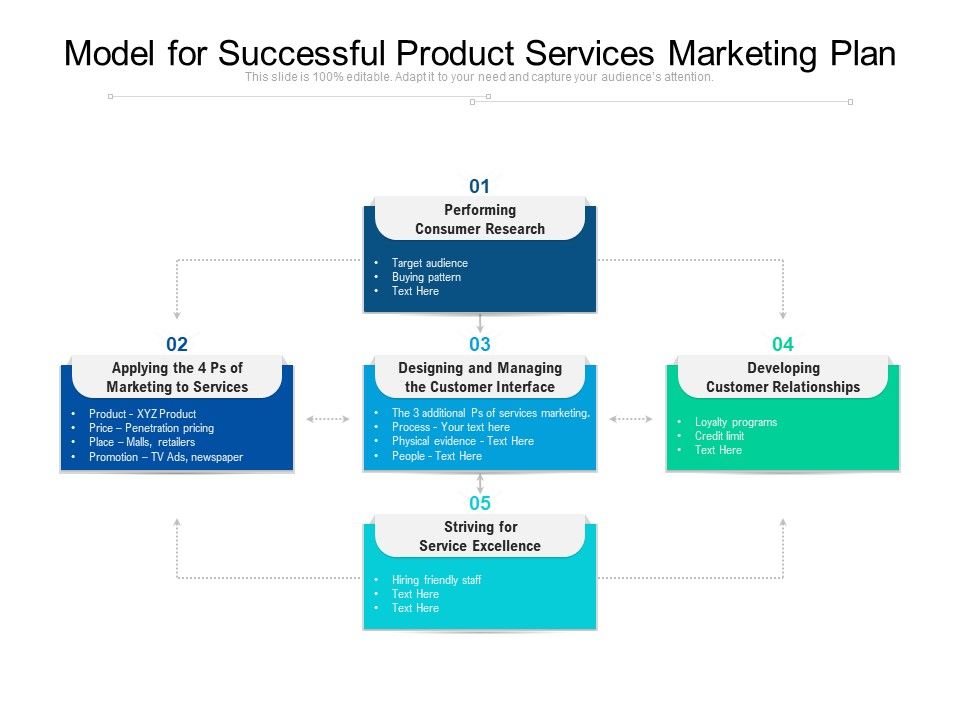 Model_For_Successful_Product_Services_Marketing_Plan_Ppt_PowerPoint_Presentation_Gallery_Guidelines_PDF_Slide_1.jpg