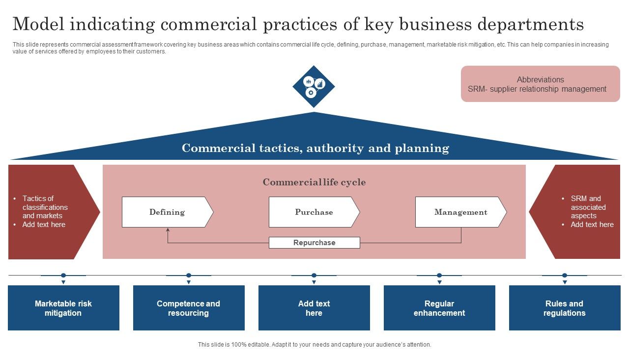 Model_Indicating_Commercial_Practices_Of_Key_Business_Departments_Ppt_File_Graphics_Design_PDF_Slide_1.jpg