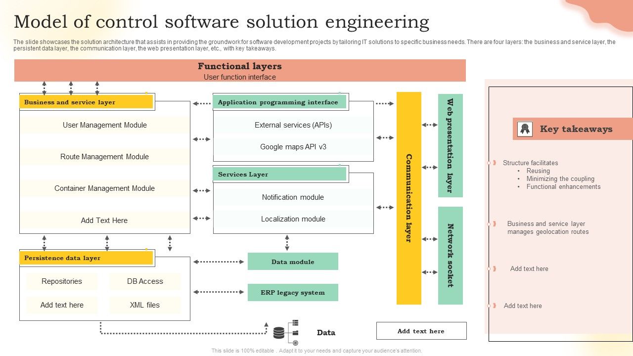 Model_Of_Control_Software_Solution_Engineering_Ppt_PowerPoint_Presentation_File_Shapes_PDF_Slide_1.jpg