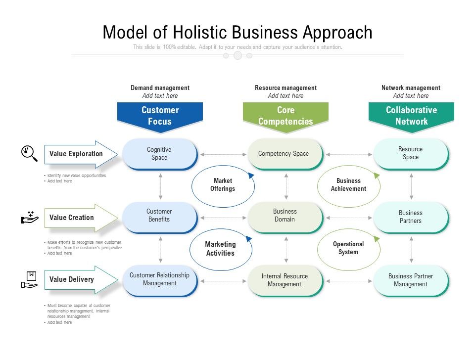 Model_Of_Holistic_Business_Approach_Ppt_PowerPoint_Presentation_File_Display_PDF_Slide_1.jpg
