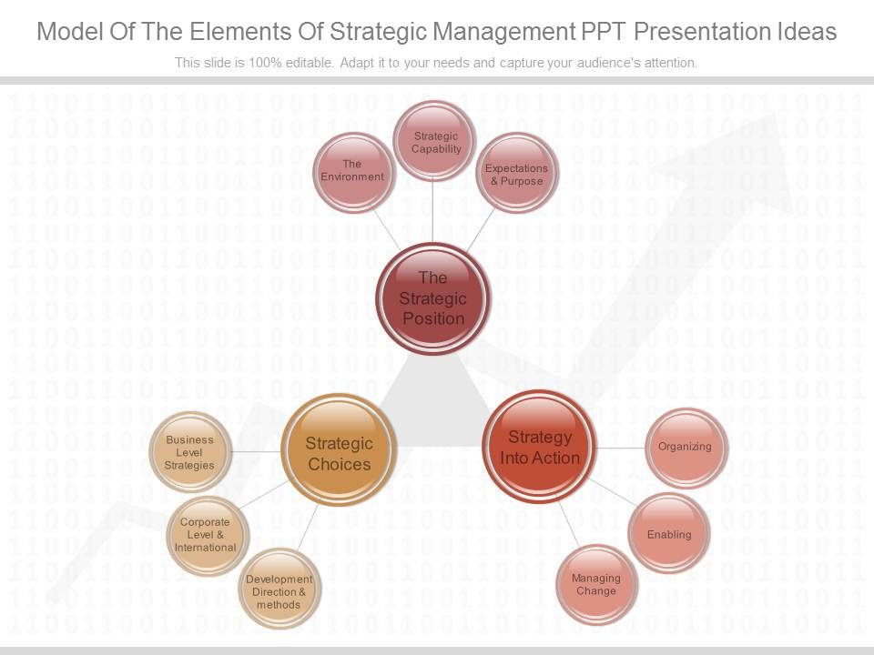 Model_Of_The_Elements_Of_Strategic_Management_Ppt_Presentation_Ideas_1.jpg