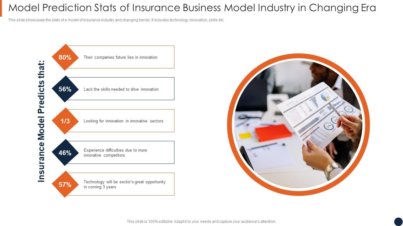 Model_Prediction_Stats_Of_Insurance_Business_Model_Industry_In_Changing_Era_Mockup_PDF_Slide_1.jpg