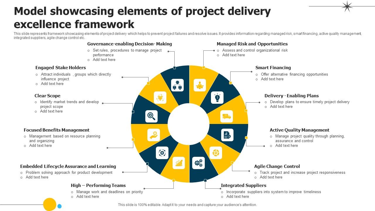 Model_Showcasing_Elements_Of_Project_Delivery_Excellence_Framework_Portrait_PDF_Slide_1.jpg