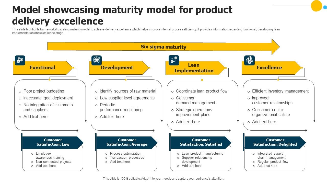 Model_Showcasing_Maturity_Model_For_Product_Delivery_Excellence_Sample_PDF_Slide_1.jpg