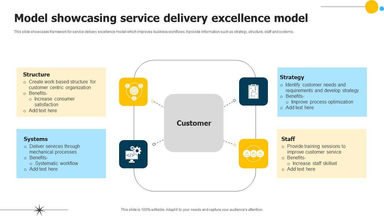 Model_Showcasing_Service_Delivery_Excellence_Model_Summary_PDF_Slide_1.jpg