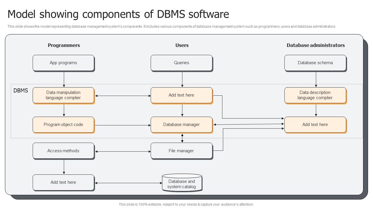 Model_Showing_Components_Of_DBMS_Software_Ppt_PowerPoint_Presentation_Gallery_Infographics_PDF_Slide_1.jpg