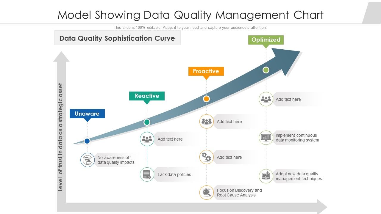 Model_Showing_Data_Quality_Management_Chart_Ppt_PowerPoint_Presentation_Show_Slide_Download_PDF_Slide_1.jpg