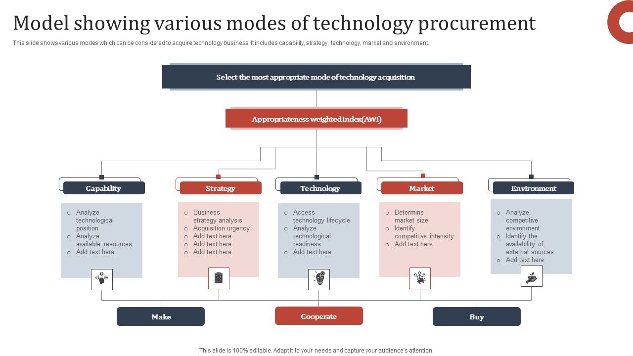 Model_Showing_Various_Modes_Of_Technology_Procurement_Introduction_PDF_Slide_1.jpg