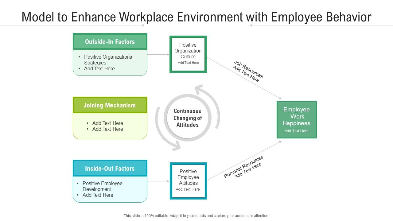 Model_To_Enhance_Workplace_Environment_With_Employee_Behavior_Ppt_PowerPoint_Presentation_Inspiration_Design_Inspiration_PDF_Slide_1.jpg