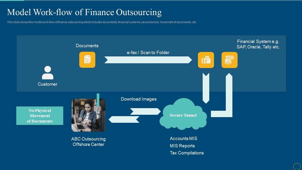 Model_Work_Flow_Of_Finance_Outsourcing_Brochure_PDF_Slide_1.jpg