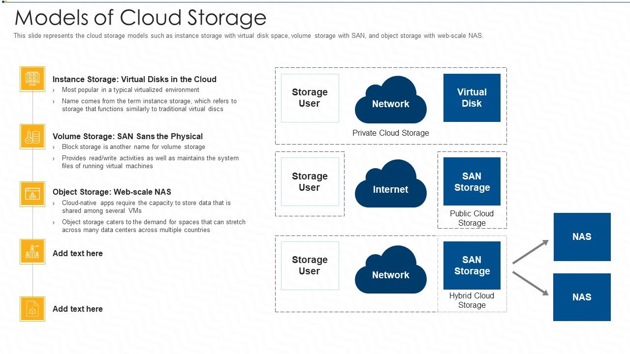 Models_Of_Cloud_Storage_Ppt_File_Objects_PDF_Slide_1.jpg
