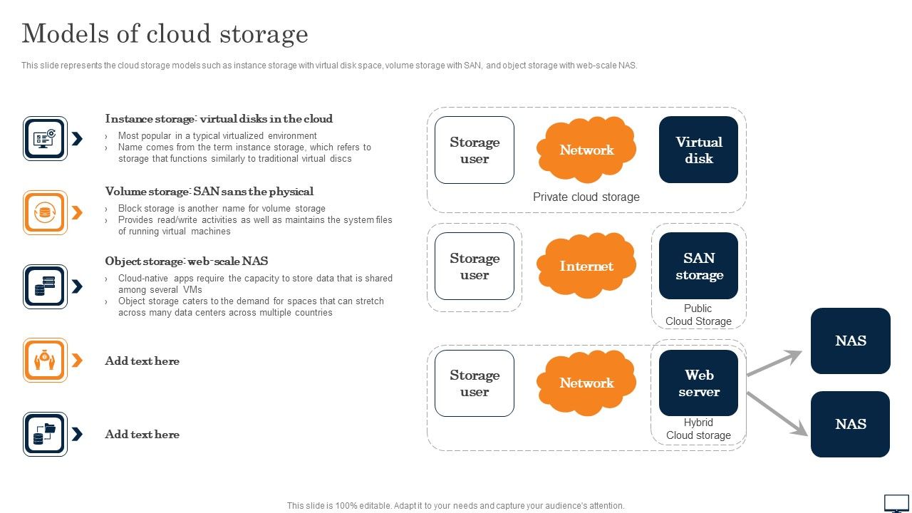 Models_Of_Cloud_Storage_Ppt_PowerPoint_Presentation_Diagram_Lists_PDF_Slide_1.jpg