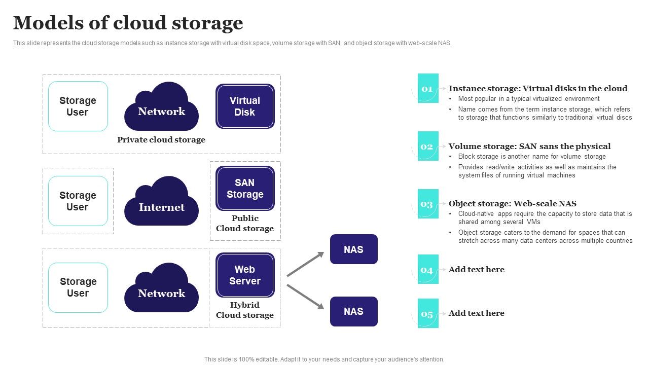 Models_Of_Cloud_Storage_Ppt_PowerPoint_Presentation_File_Portfolio_PDF_Slide_1.jpg