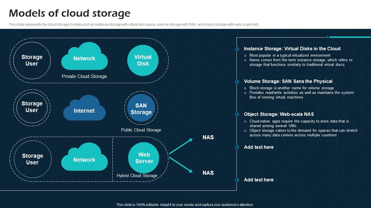 Models_Of_Cloud_Storage_Virtual_Cloud_Network_IT_Ppt_Gallery_Example_PDF_Slide_1.jpg