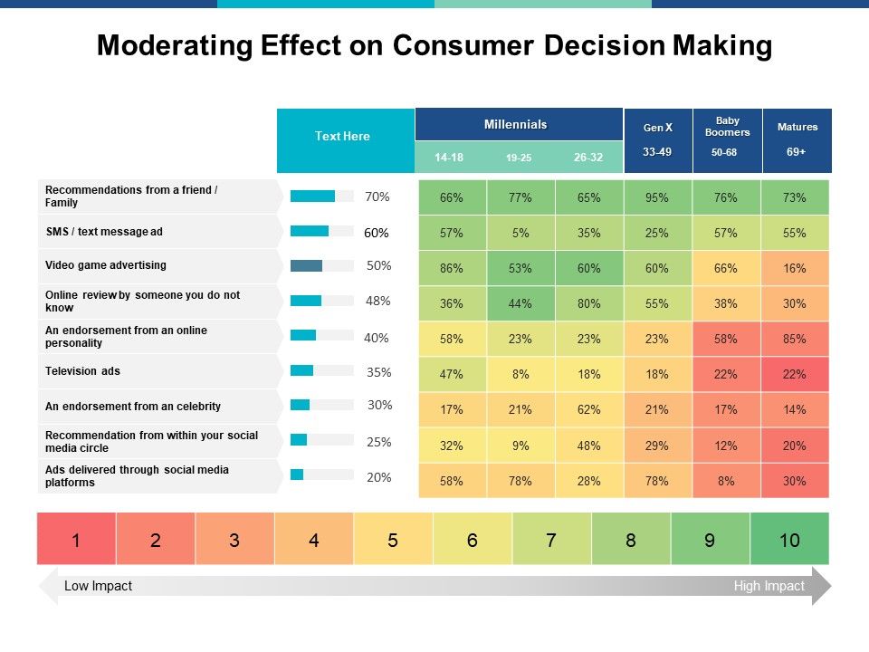 Moderating_Effect_On_Consumer_Decision_Making_Ppt_PowerPoint_Presentation_Model_Example_Slide_1.jpg