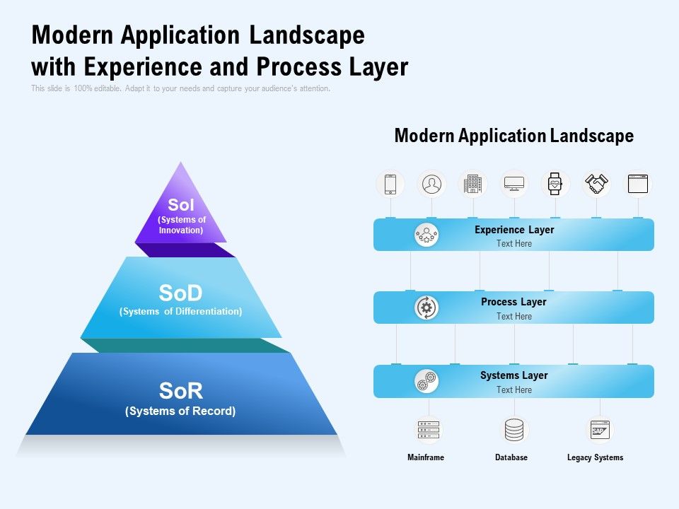 Modern_Application_Landscape_With_Experience_And_Process_Layer_Ppt_PowerPoint_Presentation_Layouts_Backgrounds_Slide_1.jpg