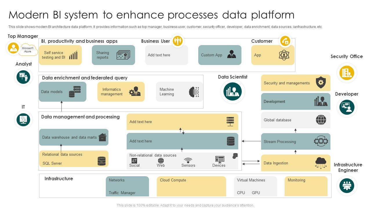 Modern_BI_System_To_Enhance_Processes_Data_Platform_Ppt_Summary_Shapes_PDF_Slide_1.jpg