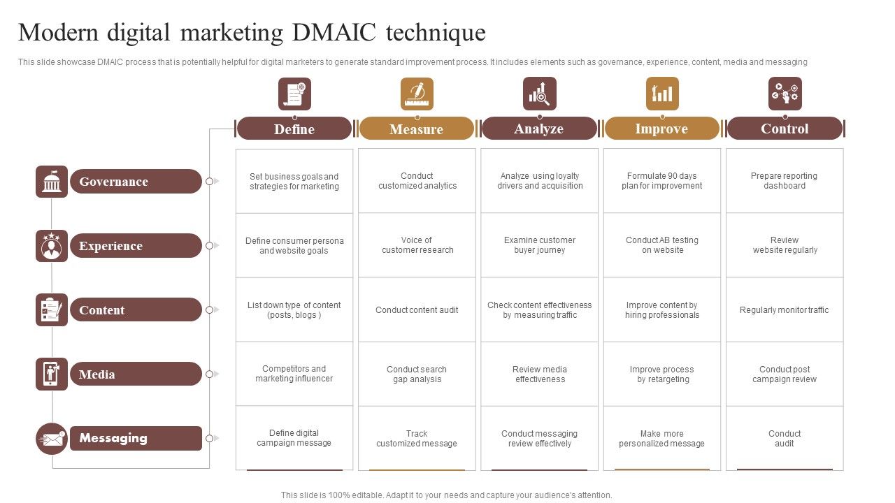 Modern_Digital_Marketing_DMAIC_Technique_Microsoft_PDF_Slide_1.jpg