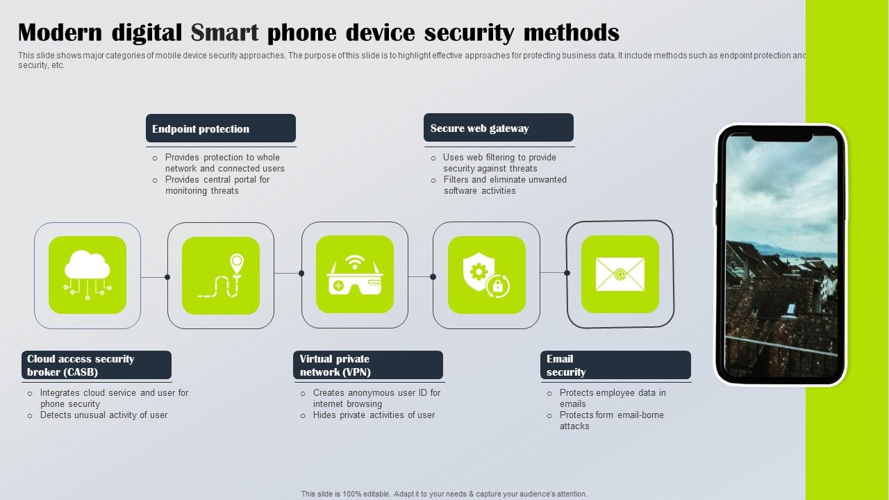 Modern_Digital_Smart_Phone_Device_Security_Methods_Elements_PDF_Slide_1.jpg