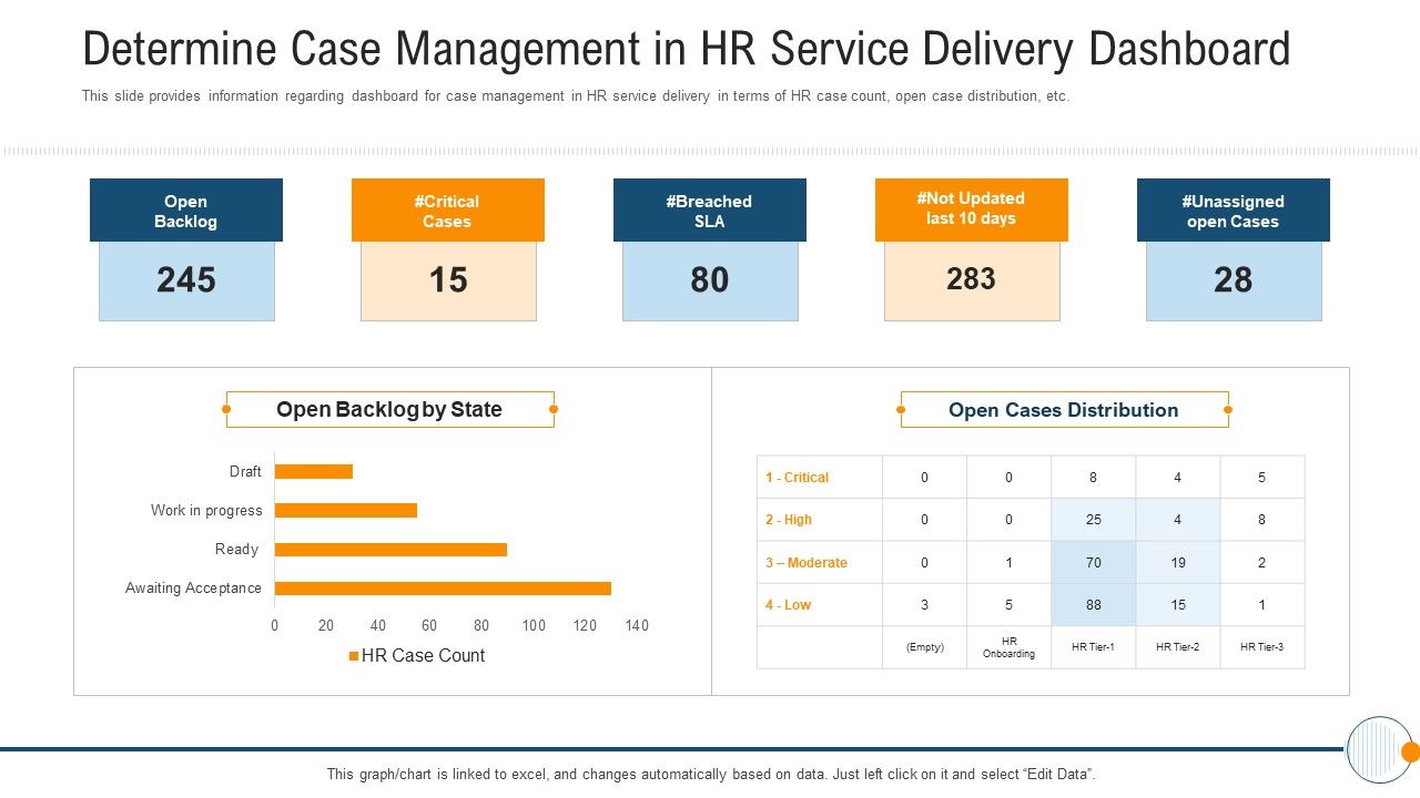 Modern_HR_Service_Operations_Determine_Case_Management_In_HR_Service_Delivery_Dashboard_Topics_PDF_Slide_1.jpg
