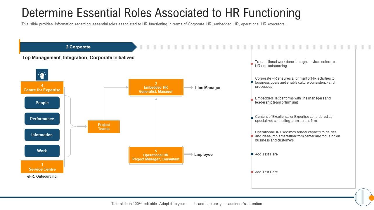 Modern_HR_Service_Operations_Determine_Essential_Roles_Associated_To_HR_Functioning_Download_PDF_Slide_1.jpg
