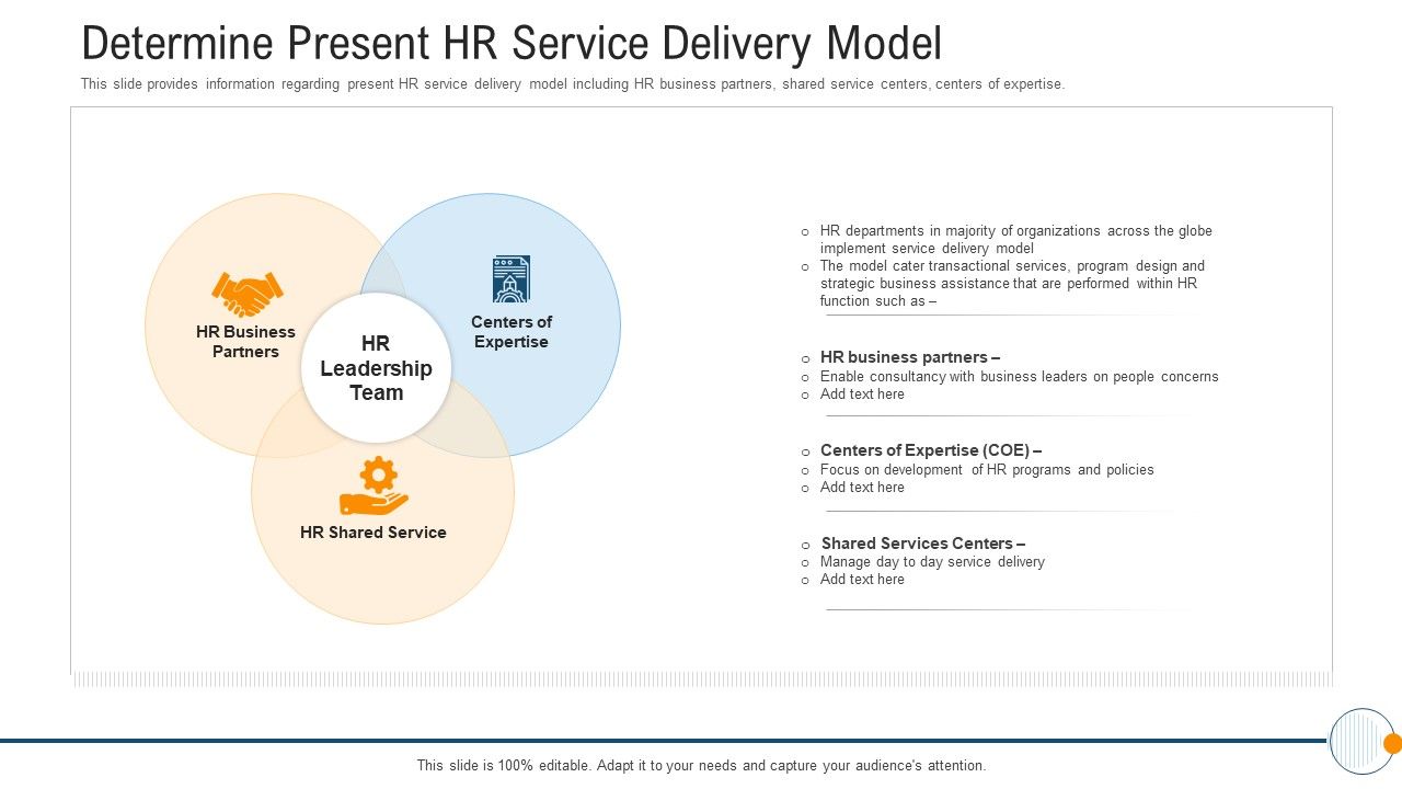 Modern_HR_Service_Operations_Determine_Present_HR_Service_Delivery_Model_Slides_PDF_Slide_1.jpg