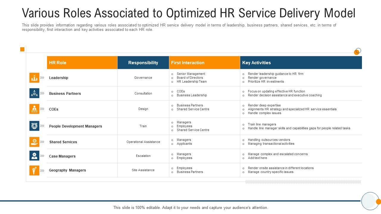 Modern_HR_Service_Operations_Various_Roles_Associated_To_Optimized_HR_Service_Delivery_Model_Structure_PDF_Slide_1.jpg