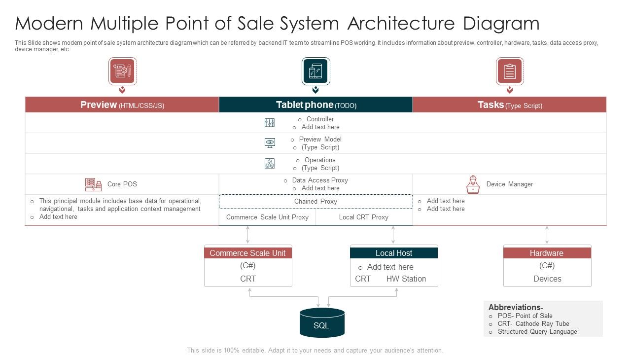 Modern_Multiple_Point_Of_Sale_System_Architecture_Diagram_Template_PDF_Slide_1.jpg