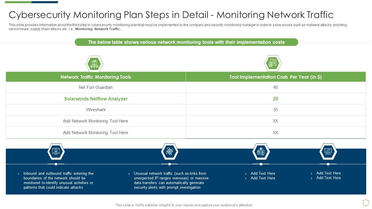 Modern_Security_Observation_Plan_To_Eradicate_Cybersecurity_Risk_And_Data_Breach_Cybersecurity_Monitoring_Plan_Steps_Elements_PDF_Slide_1.jpg