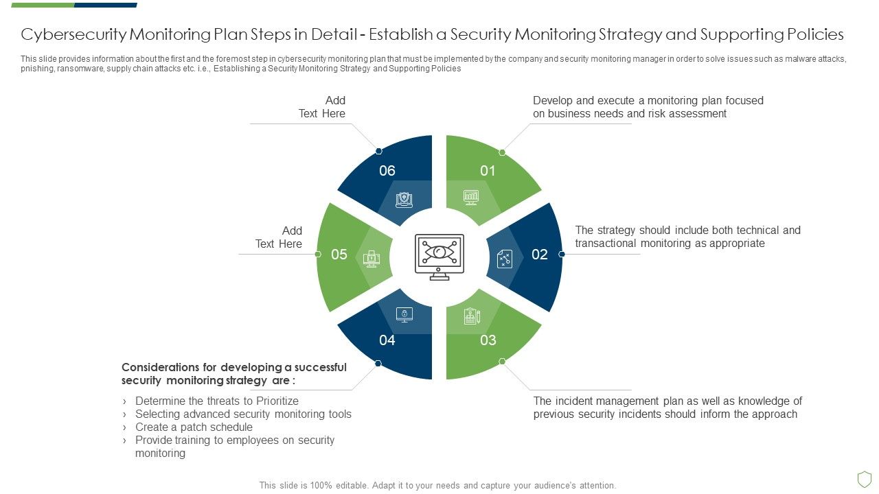 Modern_Security_Observation_Plan_To_Eradicate_Cybersecurity_Risk_And_Data_Breach_Cybersecurity_Monitoring_Plan_Steps_In_Detail_Structure_PDF_Slide_1.jpg