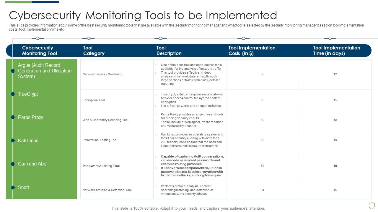 Modern_Security_Observation_Plan_To_Eradicate_Cybersecurity_Risk_And_Data_Breach_Cybersecurity_Monitoring_Tools_To_Be_Implemented_Portrait_PDF_Slide_1.jpg