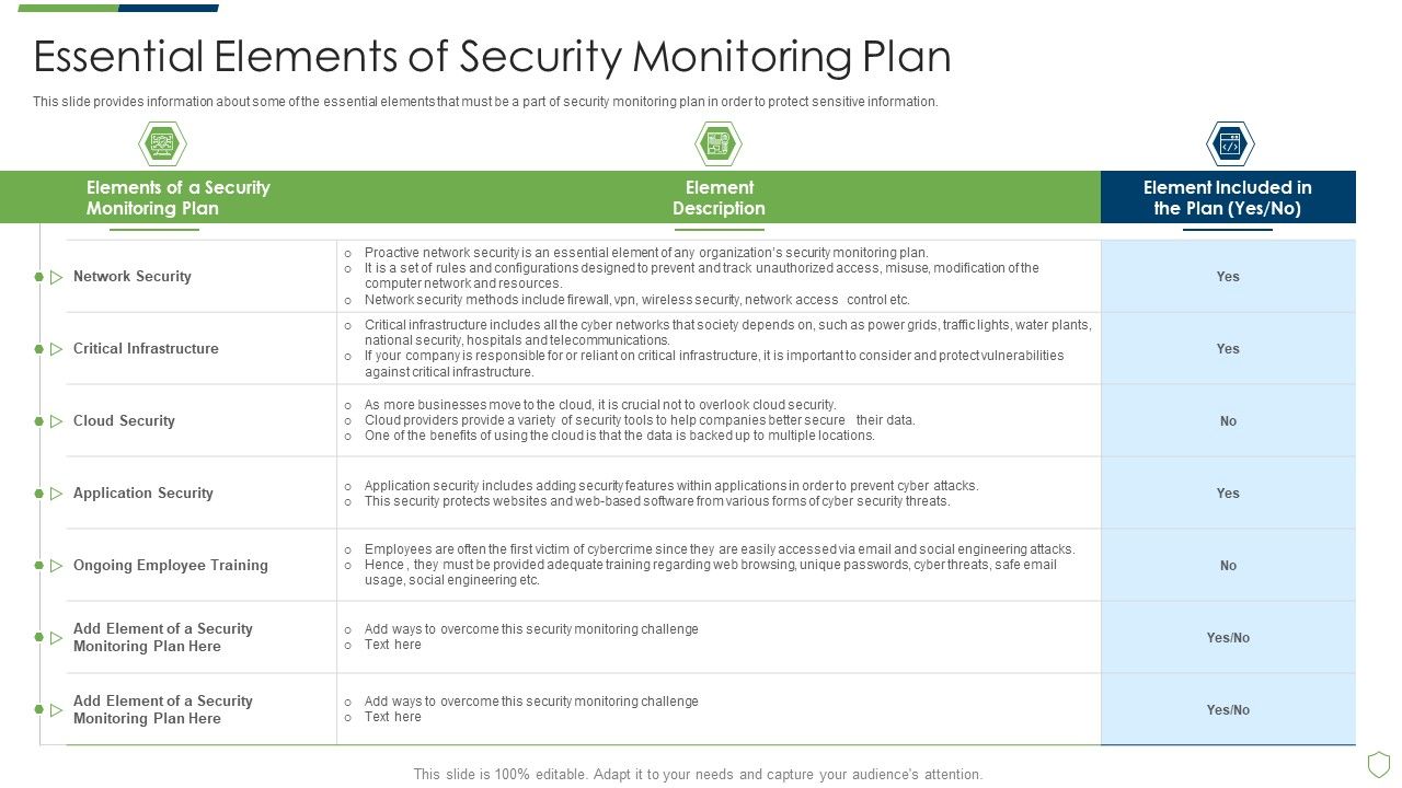 Modern_Security_Observation_Plan_To_Eradicate_Cybersecurity_Risk_And_Data_Breach_Essential_Elements_Of_Security_Monitoring_Plan_Sample_PDF_Slide_1.jpg