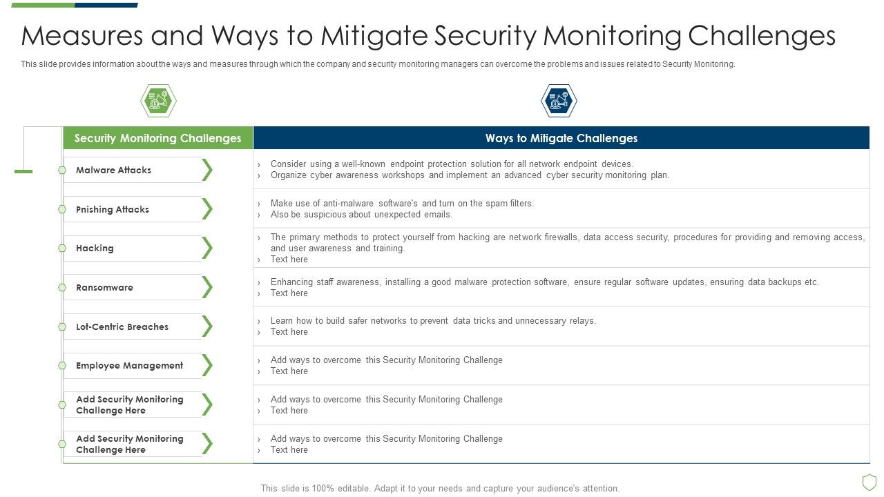 Modern_Security_Observation_Plan_To_Eradicate_Cybersecurity_Risk_And_Data_Breach_Measures_And_Ways_To_Mitigate_Rules_PDF_Slide_1.jpg